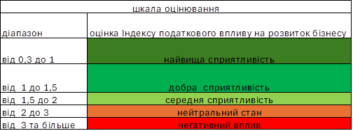 Таблица 1. Сравнительные типологические признаки позитивного и нормативного метода