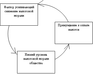 Таблица 1. Сравнительные типологические признаки позитивного и нормативного метода